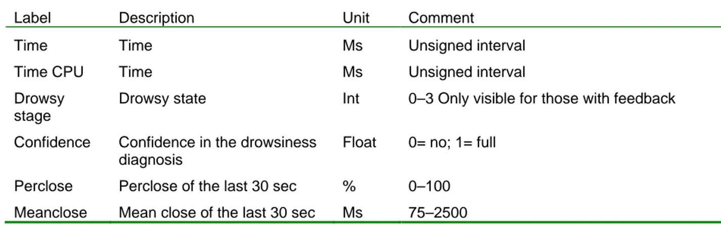 Table 2  The content of the DMS logfile in terms of label, description, Unit and specific  comments