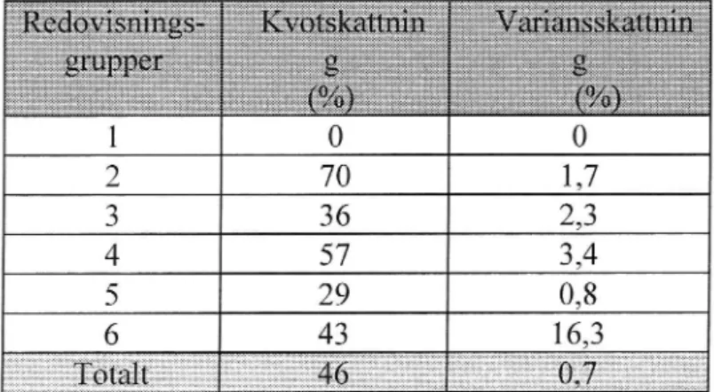 Tabell 4 Kvot- och variansskatmingfrånforstaforsöksa'agens observationer av cykelhjälmsanvandning, utförda av 10 observatörer.