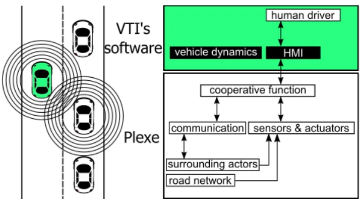 Figure 3.1: The composition structure of the simulation framework for mod- mod-elling of C-ITS.