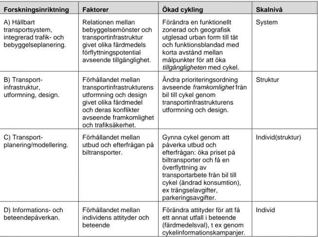 Tabell 2 Olika inriktningar i FoU kring ökad cykling. 