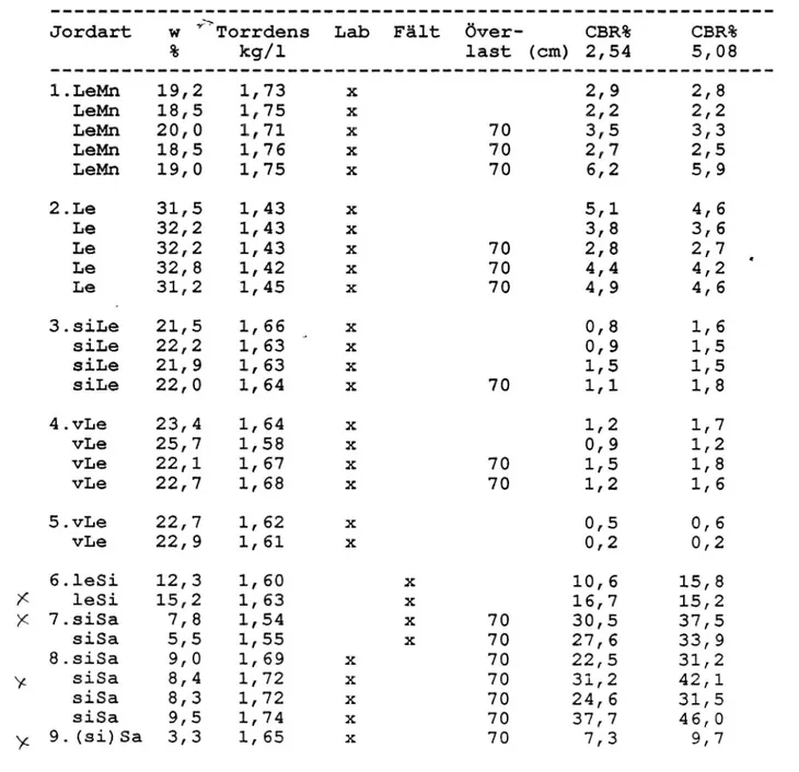 Tabell 1. Sammanställning av CBthest