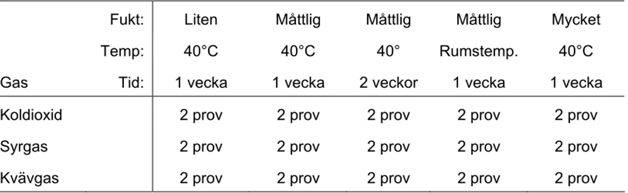 Tabell 8  Översikt över snabbåldringstest på stålslagg. 