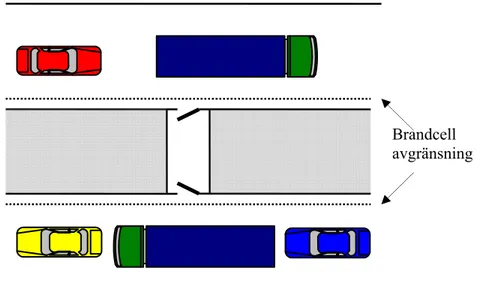 Figur 8. Brandcellsgränser alternativ 1: varje branddörr fungerar för sig som en  avgränsande konstruktion 