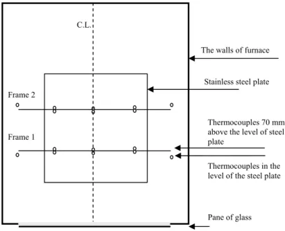 Figure 6.  Top view of the furnace, the frame and the position of thermocouples  The results of measurements show that there was a temperature gradient in the furnace  chamber