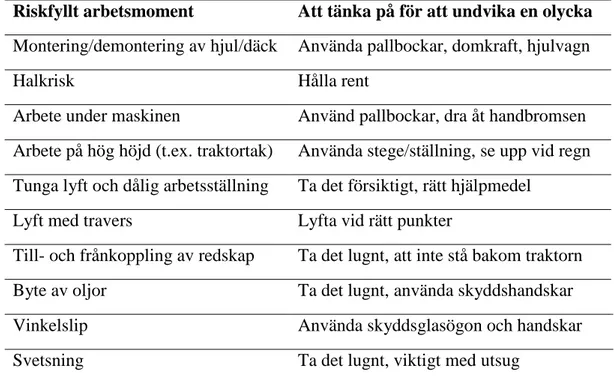 Tabell 2 nedan visar en sammanfattning av svaren på båda frågorna från både  verkstadsanställda och lantbrukare