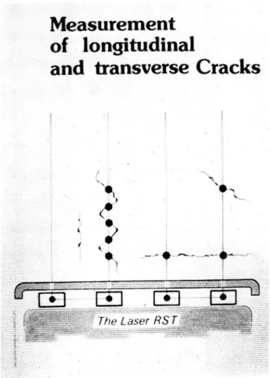 Figure 15 Measurement of longitudinal and transverse cracks. Illustra- Illustra-tion of the four macrotexture and crack measuring lasers on the RST (up to 8 combination cameras can be used).