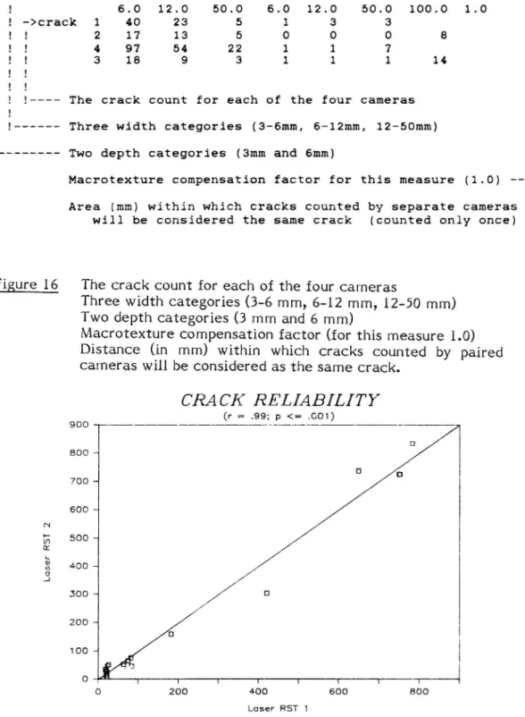 Figure 17 Crack reliability. Results from repeated measurements with four crack measurement cameras
