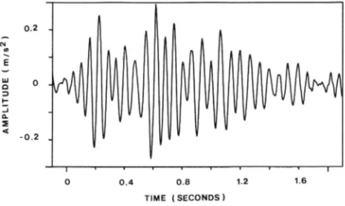 FIG. 1. Horizontal road traf c noise vibrations measured on the frame of the bed.