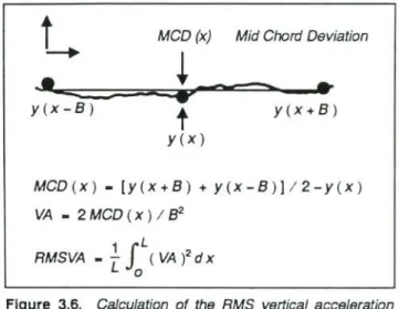 Figure 3.7, which depicts the  m o d u s operandi of a rolling straight edge, gives its output,  the Mid Chord Deviation MCD X , as 
