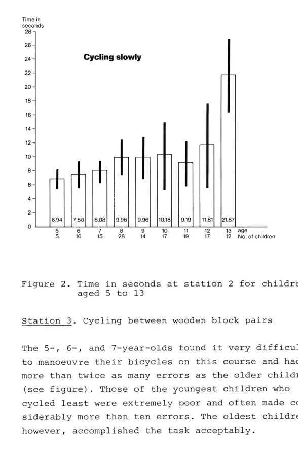 Figure 2. Time in seconds at station 2 for children aged 5 to 13