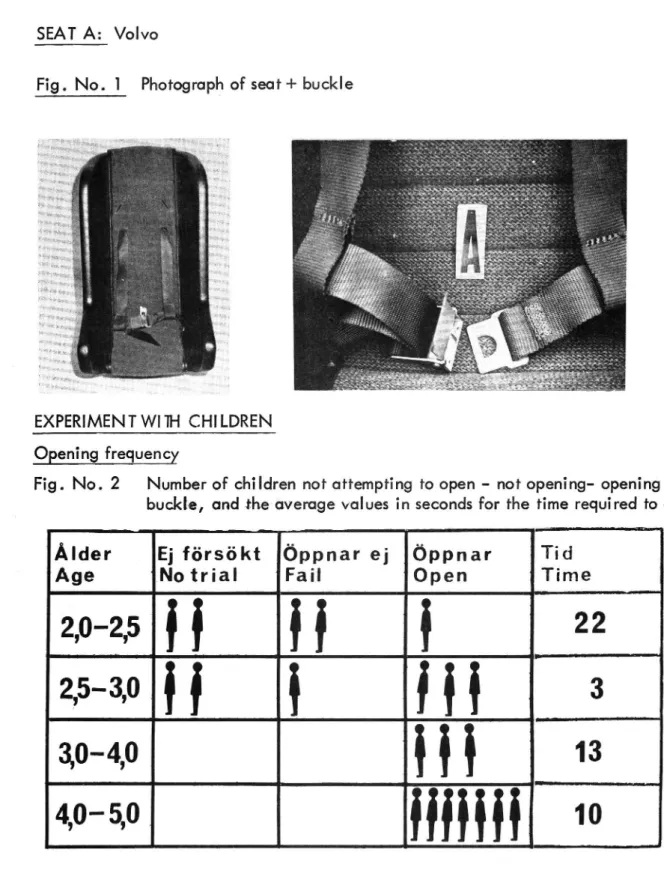 Fig. No. l Photograph of seat + buckle