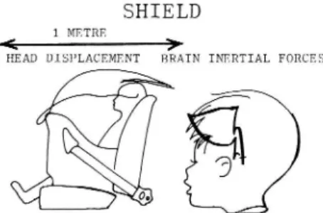 Figure 2. Shield type child seat: The child s head and body are whipped forward.