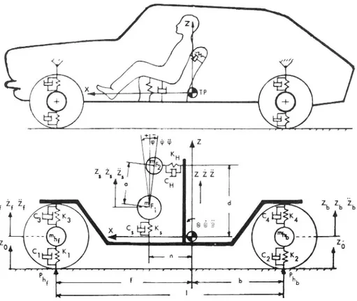 Figure 10 Diagram of the vehicle model used for the determination of vertical accelerations on the driver seat, weighted according to ISO Standard 2631