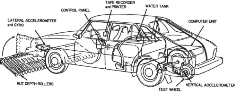 Figure 1. The principal components of the Saab RST  measurement vehicle 