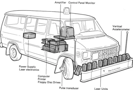 Figure 3. A block picture of the VTI Laser RST 