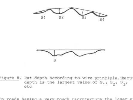 Figure 8. Rut depth according' to wire principle. The rut  depth is the largest value of S^, S^r S  etc 