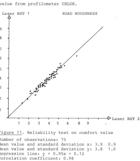 Figure 11. Reliability test on comfort value  Number of observations: 75 