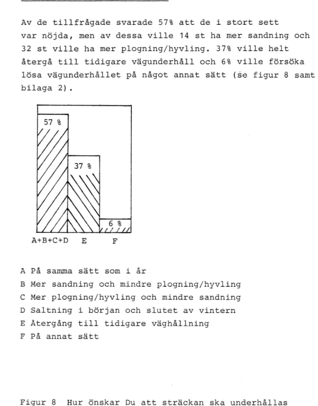 Figur 8 Hur önskar Du att sträckan ska underhållas nästa år?