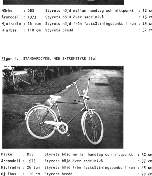 Figur . STANDARDCYKEL MED