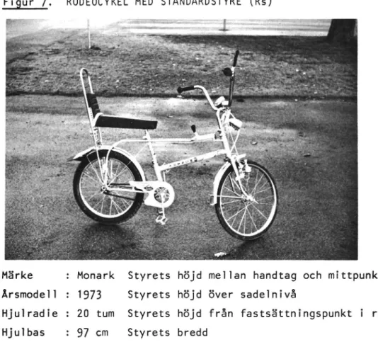 Figur 8. RODEOCYKEL MED EXTREMSTYRE (Re)