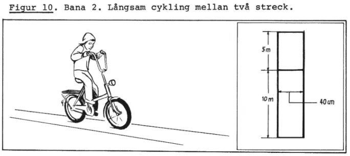 Figur 10. Bana 2. Långsam cykling mellan två streck.