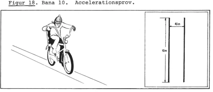 Figur 18. Bana lO. Accelerationsprov.