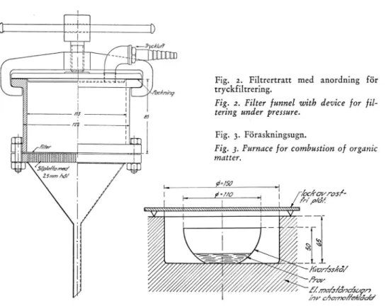 Fig.  2.  Filtrertratt  med  anordning  för  tryckfiltrering.