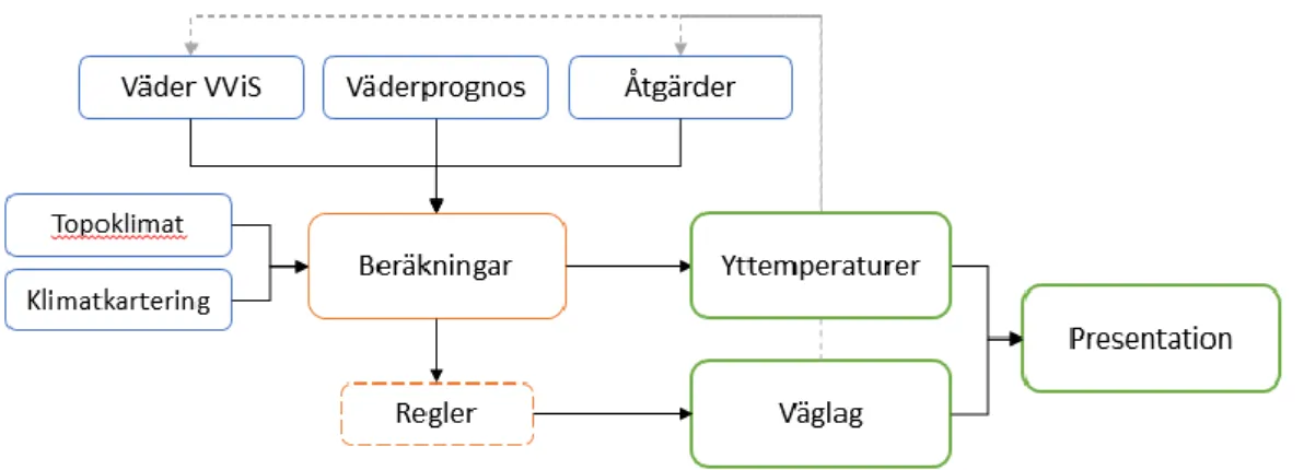 Figur 5. Exempel på prognoser för vägytans temperatur för kl 18 (2013-03-13) resp 09  (2013-03-14)