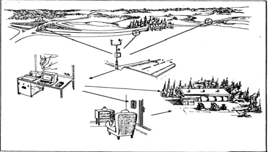 Figur 1. VViS-systemets uppbyggnad (Lindqvist et al., 1983). 