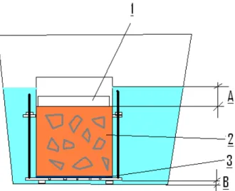 Figur 1  Schematisk skiss av vattenmättning. A = 5 cm, B = 1 cm.  