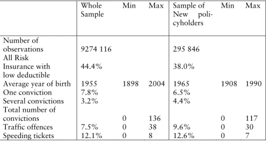 Table 1. Descriptives of the whole sample and the subsample used (new policy- policy-holders) in the analysis