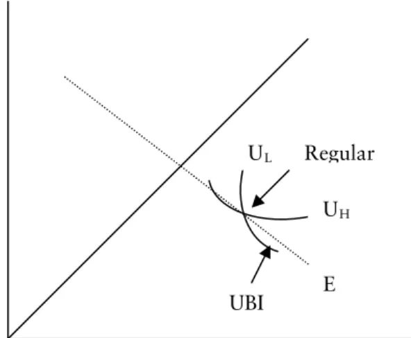 Figure 4. Market skimming of low risk drivers by offering UBI. 
