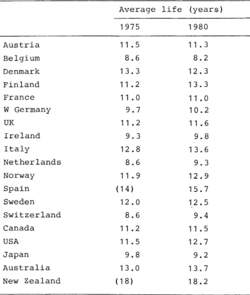 Table 2. Estimated average life of cars as at 1975 and 1980.