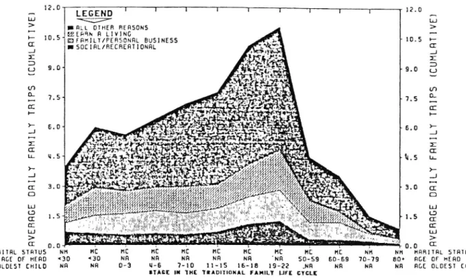 Fig 4 shows the results of the American study.