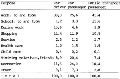 Table 3 sums up purpose distributions for car drivers, car passengers and public transport passengers