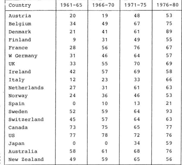 Table 1 Percentages of new cars which are attributable to replacement demand 2861,ISUUECL Country 1961-65 1966 70 1971-75 1976 80Austria20194853Belgium34496775Denmark21416189Finland9314955France28567667W Germany31466457UK33557069Ireland42576958Italy1223336
