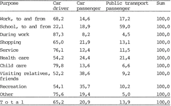 Table 3.2 Intermodal shares per purpose among total trips for car drivers, car passengers and public transport passengers.