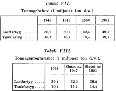 Tabell  VII. 