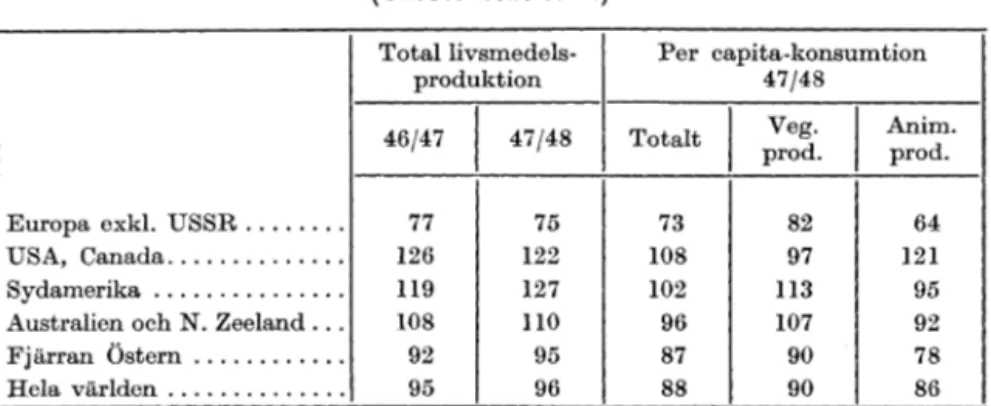 Tab.  2.  Index  för  försörjningen  med  livsmedel.  1934-38  =  100. 