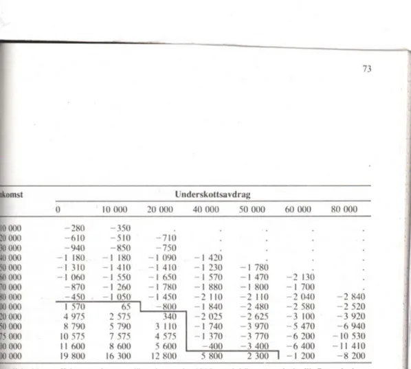 Tabell  2:  Nettoeffekt  av  skatteomläggningen  år  1985  med  hänsyn  också  till  finansierings- finansierings-effekterna