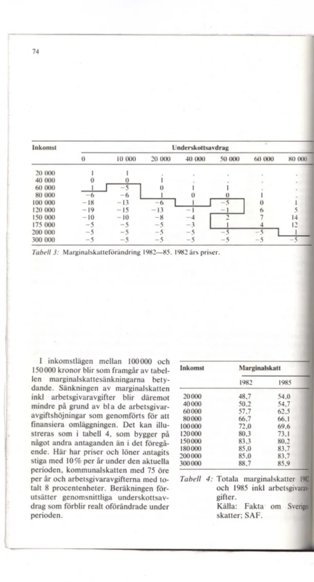 Tabell  3 :  Marginalskatteförändring  198::!-85.  1982 ars priser. 