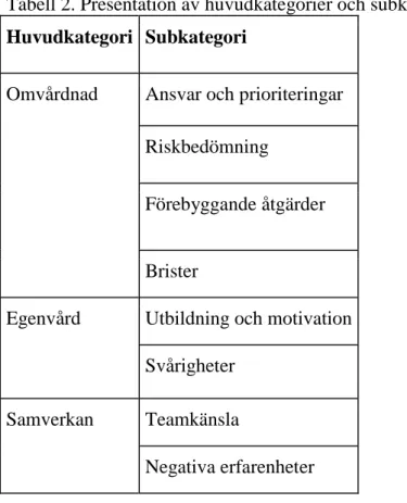 Tabell 2. Presentation av huvudkategorier och subkategorier.