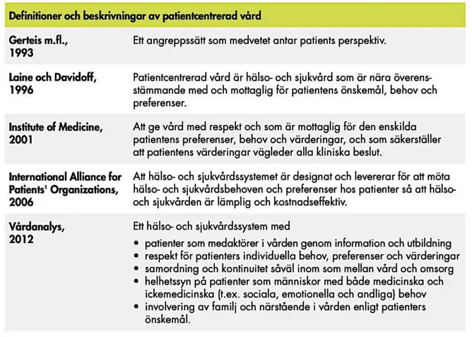 Figur 1.1. Från mottagare till medskapare (Vårdanalys, 2018, s. 31)