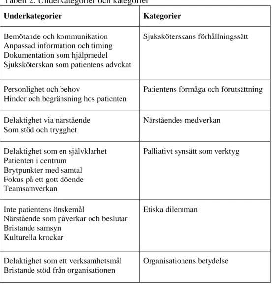 Tabell 2. Underkategorier och kategorier    