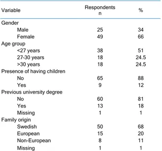 Table 2. Reported CanMEDS roles related to students’ ongoing  learning activities 