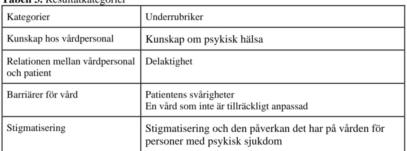 Tabell 3. Resultatkategorier 