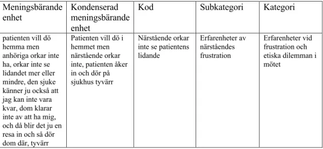 Tabell 1. Exempel på innehållsanalys med de olika analysstegen enligt Graneheim  och Lundman (2004)
