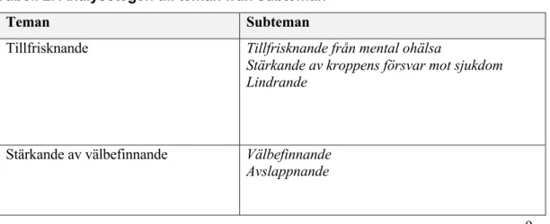 Tabell 2. Analysstegen till teman från subteman 