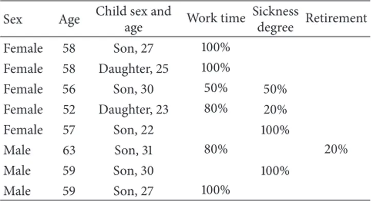 Table 1: Characteristics of parents interviewed (