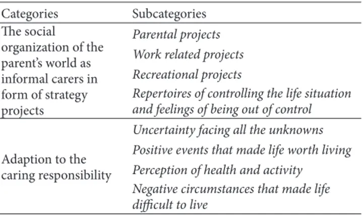 Table 2: The finding presented as theme, categories, and sub- sub-categories (theme: the meaning of being good, responsible, and accountable)